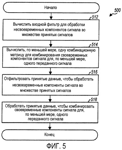 Многокаскадный приемник для беспроводной связи (патент 2404508)