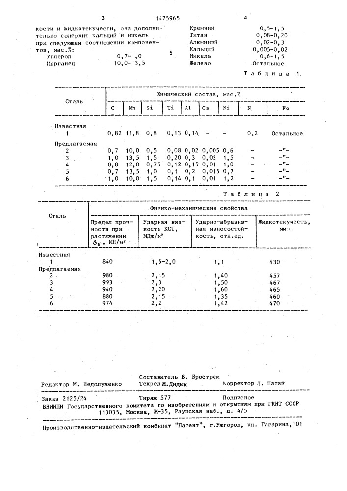 Литая износостойкая сталь (патент 1475965)