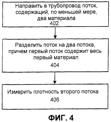 Способ и устройство для определения плотности одного компонента в многокомпонентном потоке текучей среды (патент 2375696)