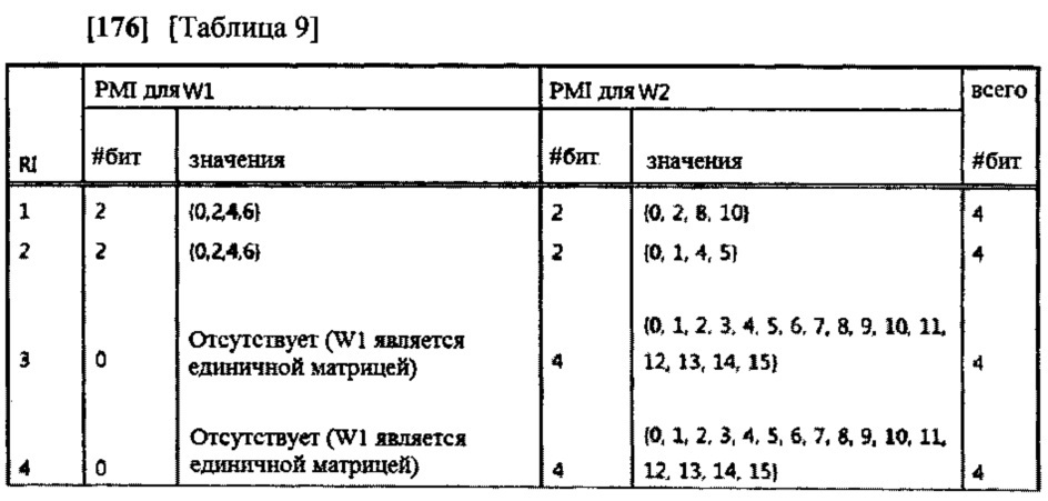 Способ и устройство для передачи информации о состоянии канала в системе беспроводной связи (патент 2639949)