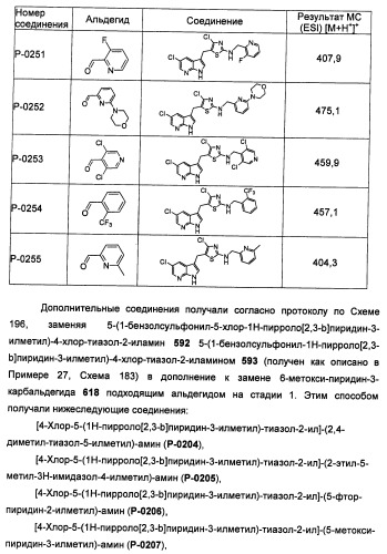 Соединения, модулирующие активность c-fms и/или c-kit, и их применения (патент 2452738)