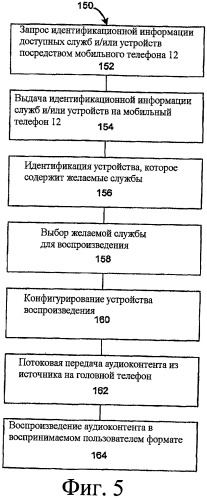 Система и способ для организации мультимедийной сети с мобильным телефоном и головным телефоном (патент 2423006)