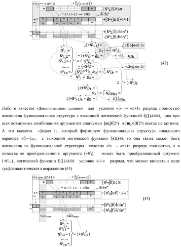 Функциональная структура предварительного сумматора f  [ni]&amp;[mi](2n) параллельно-последовательного умножителя f  ( ) условно &quot;i&quot; разряда для суммирования позиционных аргументов слагаемых [ni]f(2n) и [mi]f(2n) частичных произведений с применением арифметических аксиом троичной системы счисления f(+1,0,-1) с формированием результирующей суммы [s ]f(2n) в позиционном формате (патент 2443008)