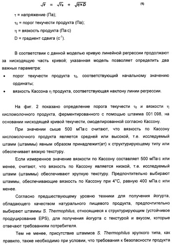 Порошкообразный кисломолочный продукт или йогурт с высоким содержанием молочнокислых микроорганизмов (патент 2452185)