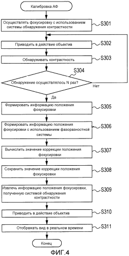 Устройство съемки изображения (патент 2574325)