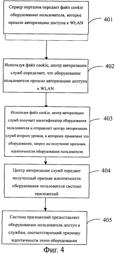 Способ доступа к службам, системам и устройствам на основе аутентификации доступа wlan (патент 2573212)