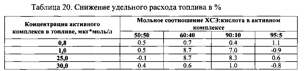 Присадка к топливу (патент 2596269)