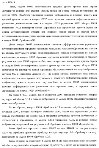 Устройство управления дисплеем, способ управления дисплеем и программа (патент 2450366)