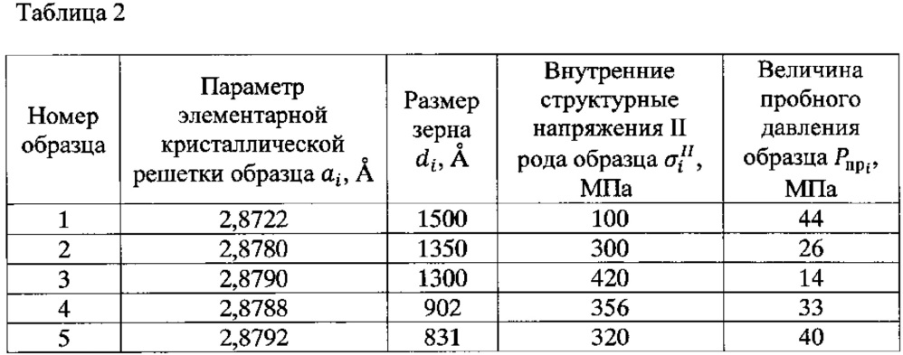 Способ испытания элементов котельного оборудования и трубопроводов на прочность и герметичность (патент 2643681)