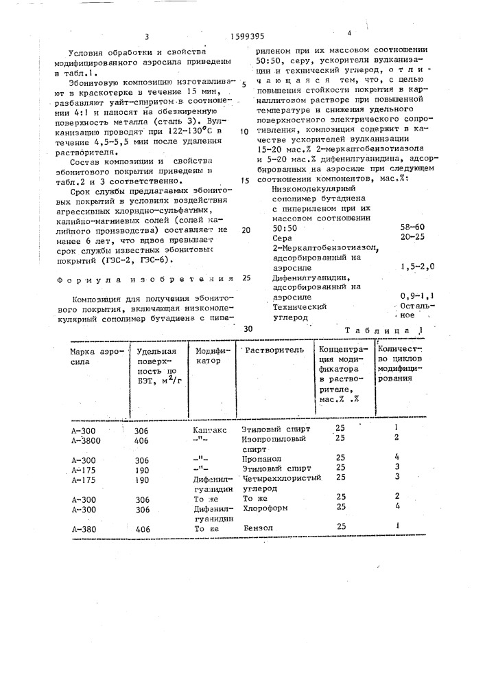 Композиция для получения эбонитового покрытия (патент 1599395)