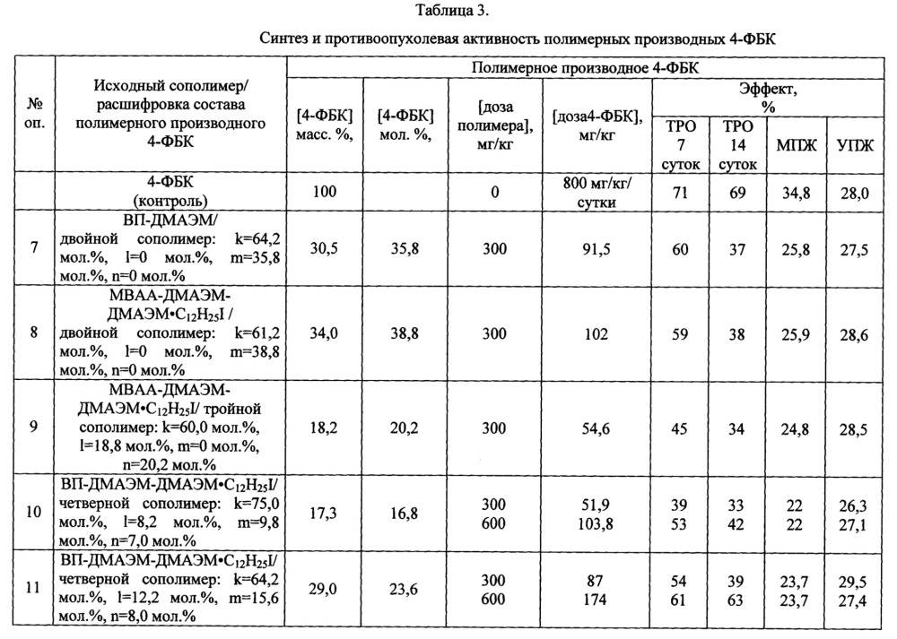 Полимерные водорастворимые производные 4-фенил-бутановой кислоты, обладающие противоопухолевой активностью (патент 2635539)