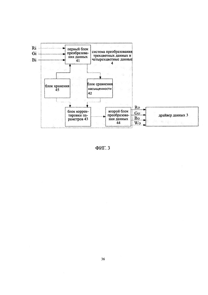Способ преобразования и система преобразования трехцветных данных в четырехцветные данные (патент 2667043)