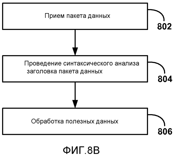 Обратный канал ввода данных пользователем для беспроводных дисплеев (патент 2577184)