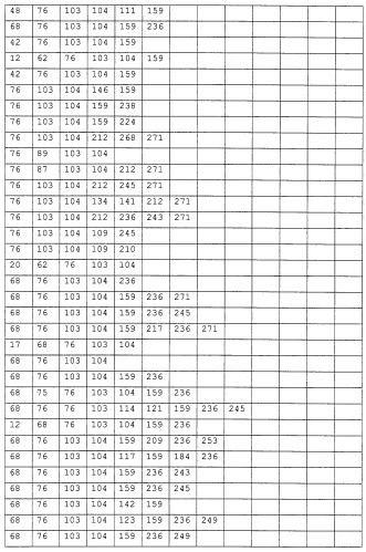 Варианты протеазы, замещенные в нескольких положениях (патент 2269572)