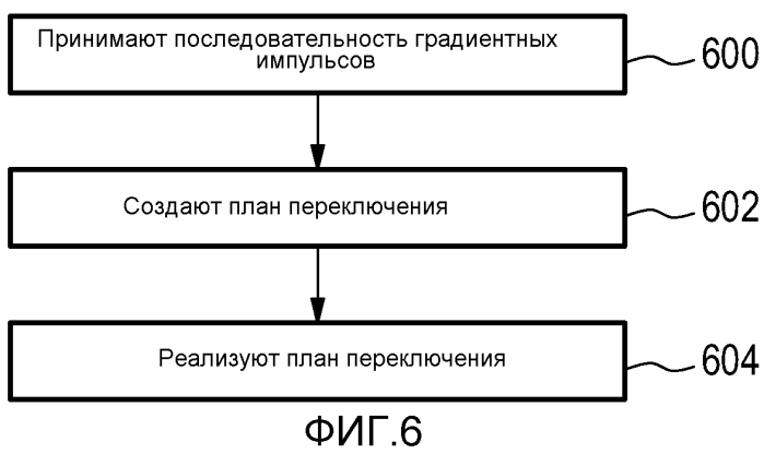 Источник питания градиентной катушки и система магнитно-резонансной визуализации (патент 2562935)