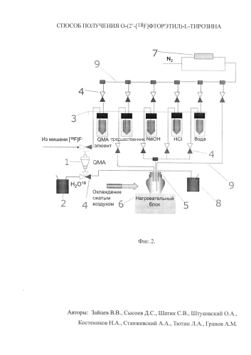 Способ получения о-(2'-[18f]фторэтил)-l-тирозина (патент 2583371)