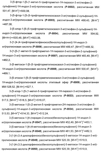 Соединения, активные в отношении ppar (рецепторов активаторов пролиферации пероксисом) (патент 2419618)