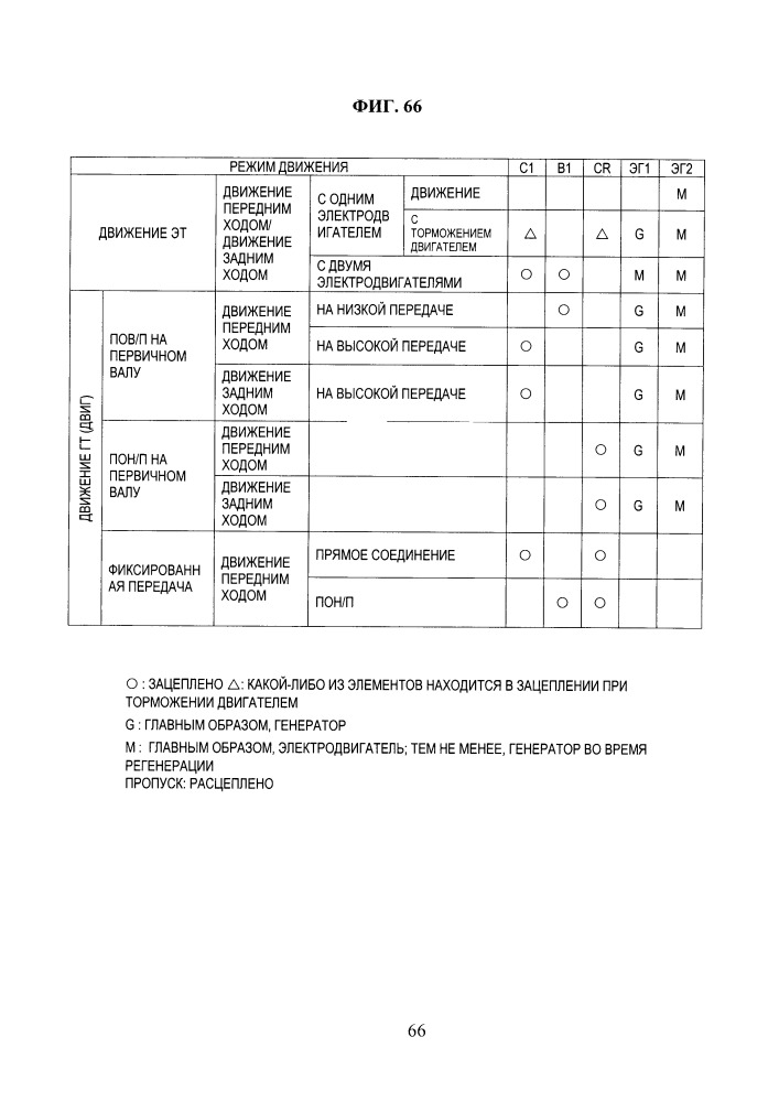 Система передачи мощности (патент 2651953)