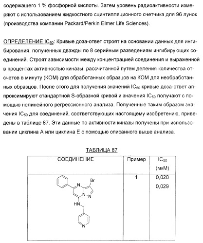 Новые пиразолопиримидины как ингибиторы циклин-зависимой киназы (патент 2380369)