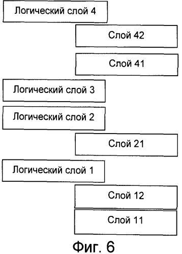 Способ и устройство создания пользовательского интерфейса (патент 2530272)