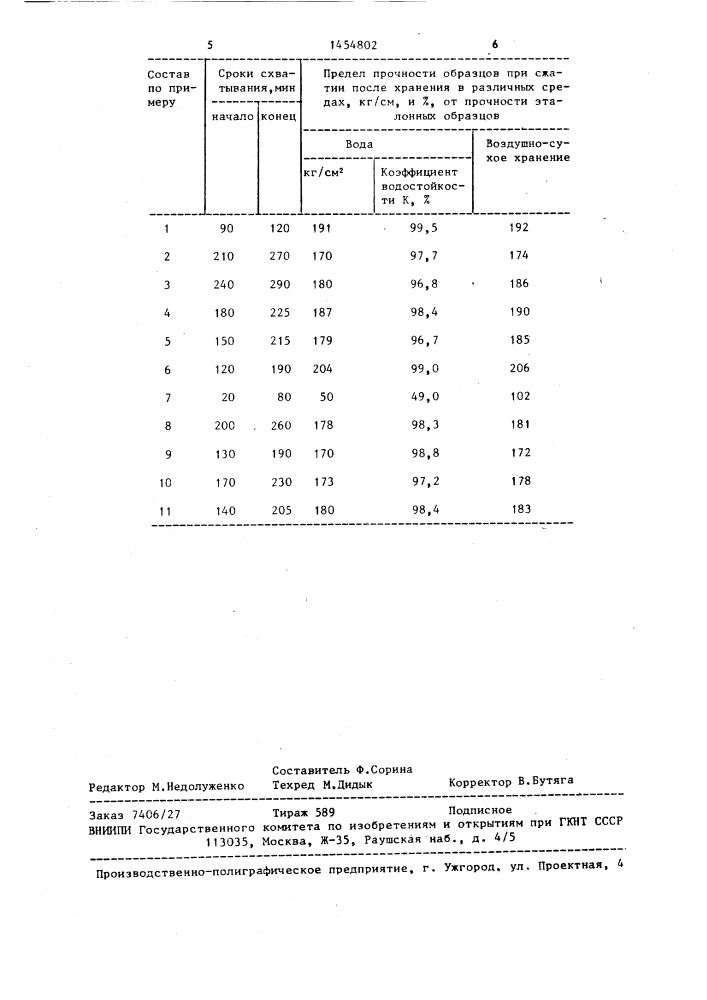 Вяжущее (патент 1454802)