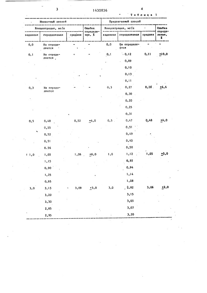 Способ определения диазоаминобензола (патент 1430836)