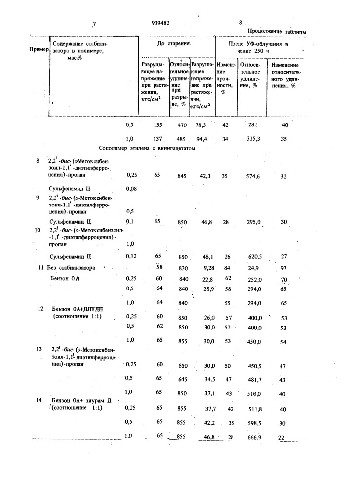 Стабилизированная композиция на основе полиолефина (патент 939482)