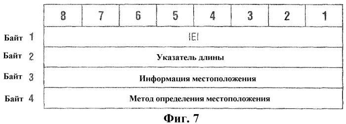 Обеспечение информации, относящейся к мобильной станции (патент 2316151)