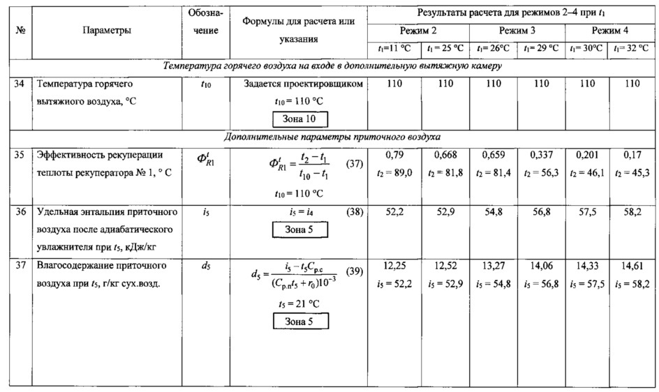 Кондиционер с двухроторной системой осушительного и испарительного охлаждения (патент 2641496)