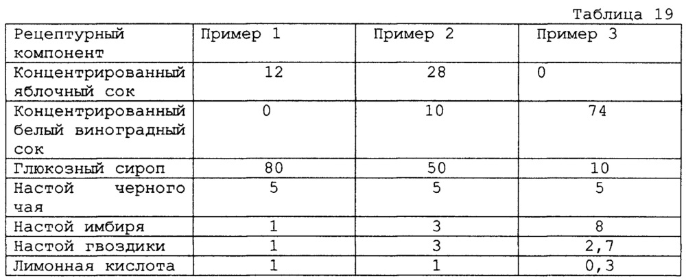 Концентрат напитка (варианты) (патент 2612779)