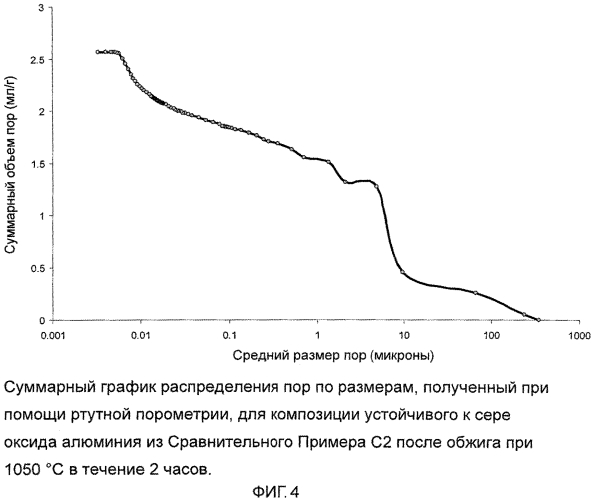 Подложка катализатора из оксида алюминия (патент 2566748)