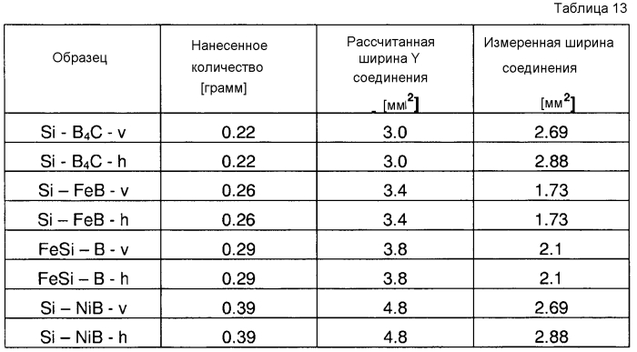 Способ соединения металлических деталей (патент 2592331)