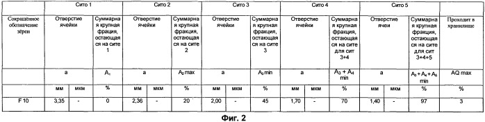 Плавленая смесь зерен оксида алюминия и диоксида циркония (патент 2540765)