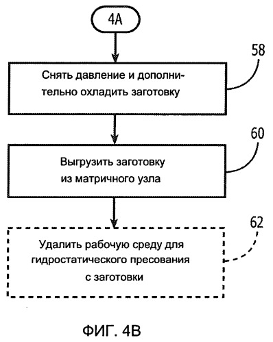 Способ и аппарат для формования, и соответствующая им предварительно отформованная заготовка со средой для гидростатического прессования (патент 2517425)