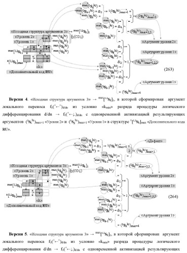 Функциональная структура сумматора f3( cd)max старших условно &quot;k&quot; разрядов параллельно-последовательного умножителя f ( cd), реализующая процедуру &quot;дешифрирования&quot; аргументов слагаемых [1,2sg h1] и [1,2sg h2] в &quot;дополнительном коде ru&quot; посредством арифметических аксиом троичной системы счисления f(+1,0,-1) и логического дифференцирования d1/dn   f1(+  -)d/dn (варианты русской логики) (патент 2476922)