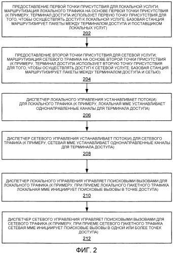 Предоставление нескольких уровней обслуживания для беспроводной связи (патент 2480934)