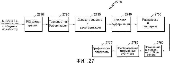 Способ и устройство для обработки сигнала для трехмерного воспроизведения дополнительных данных (патент 2510081)