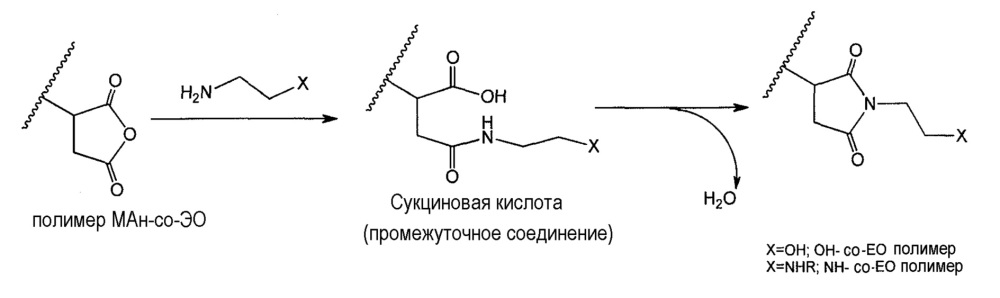 Пленочный барьер для диффузии изоцианатного мономера (патент 2640073)
