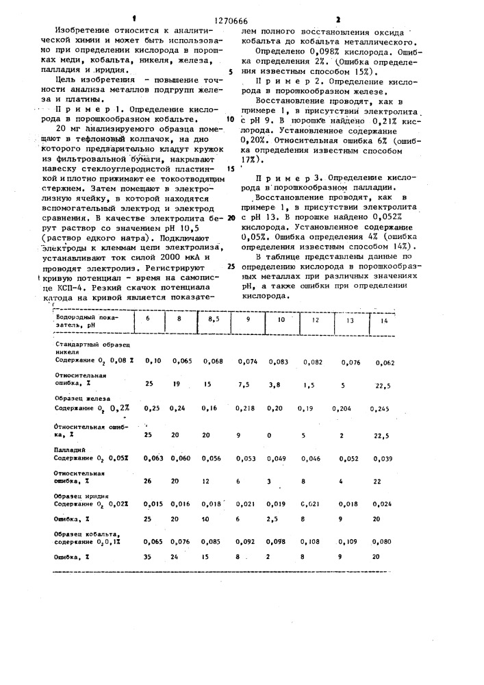 Способ определения кислорода в порошкообразных металлах (патент 1270666)