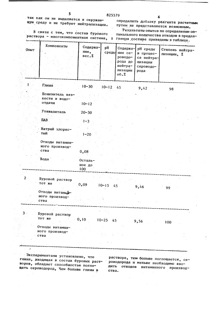 . способ обработки глинистых буровщ раствороводнако применение окиси железа, . , так назы1ваемого "губчатого же- ^" требует капитальных затрат нат.е лезаего получение, так как оно получается путем синтеза из высокоактивного химически чистого порошка с определенным средним размером частиц реагента, который составляет (б-8)-10 м.151изобретение относится к способу обработки буровых растворов.путем нейтрализации сероводорода и может быть использовано в нефтяной •промышленности. .известны способы обработки буровых растворов путем нейтрализации серово-. дорода химическими реагентами: окисью железа, соединениями на основе окиси меди и окиси цинка [1 ].to20химический реагент на основе окиси меди - основной углекисльгй карбонат ^ имеет тенденцию осаждаться на трубах, что приводит к гальванической коррозии, которая быстро выводит из строя бурильные трубы.основной карбонат цинка при всех его положительных свойствах неприемлем для использования в связи с несовместимостью с высокоминерализованным буровым раствором.известен способ обработки глинис-» тых буровых растворов путем нейтрализации сероводорода хлоридом железа [2?.хлорное железо-дорогостоящее вещество и, кроме того, оно сильно понижает рн среды. это объясняется тем, что ре.акция взаимодействия хлорного железа с сероводородом обратима2fec ц -f зн^з ±; fej^s ^ -&lt;- бнс 1учитывая, что сероводород также сильно понижает щелочность раствора, необходимо создавать в буровом раст- ,воре предварительно щелочную среду.недостатком также является возможность образования пирофорных ^отложений в результате взаимодействия окиси железа с сероводородом, что может быть причиной взрыва и пожара. (патент 825579)