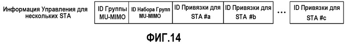 Способ и устройство передачи пространственного потока применительно к mu-mimo в системе беспроводной локальной сети (патент 2521620)