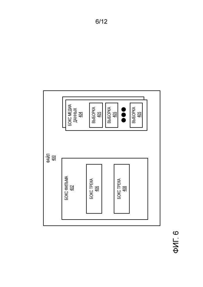 Структуры формата файла многоуровневого видео (патент 2667048)