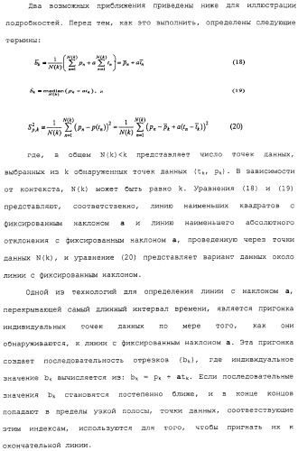 Способ оценки подземного пласта (варианты) и скважинный инструмент для его осуществления (патент 2316650)