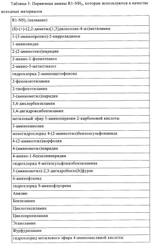 Новые замещенные производные тиофенпиримидинона в качестве ингибиторов 17 -гидроксистероид-дегидрогеназы (патент 2409581)