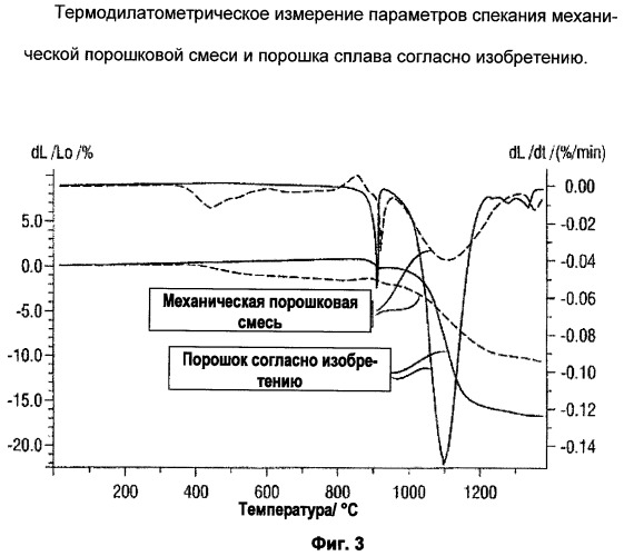 Металлические порошки (патент 2468111)