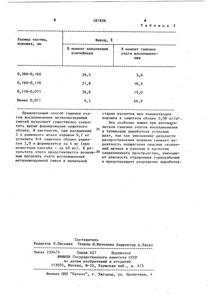 Способ гашения очагов воспламенения метановоздушных смесей (патент 581826)