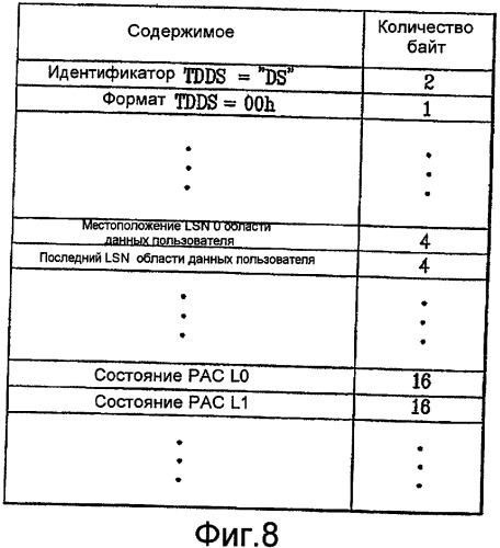 Носитель записи с кластером управления физическим доступом (рас), а также устройство и способы для формирования, записи и воспроизведения носителя записи (патент 2388070)