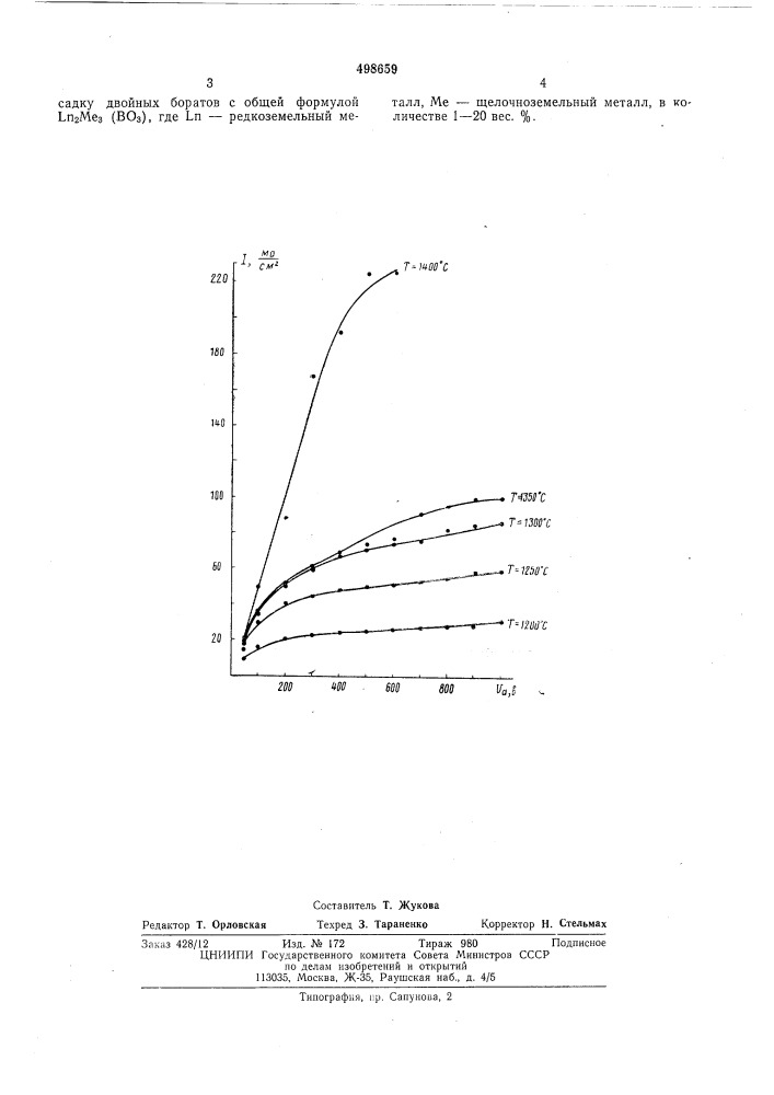 Материал для термоэлектронных катодов (патент 498659)
