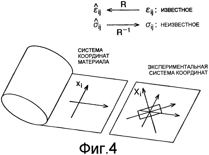 Способ прогнозирования разрушения (патент 2402010)