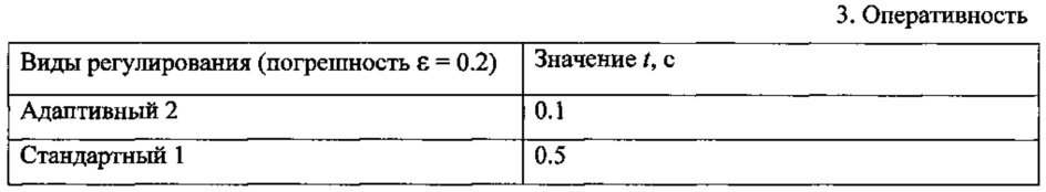 Способ и система автоматического управления (патент 2624136)